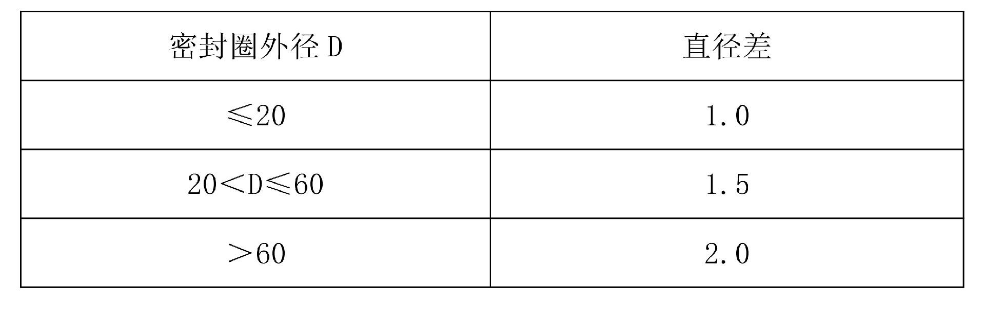 A0-直径差.jpg